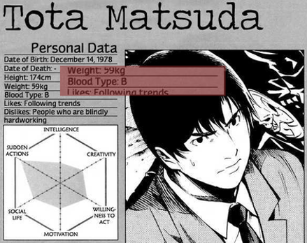 Death Note Matsuda Blood type B